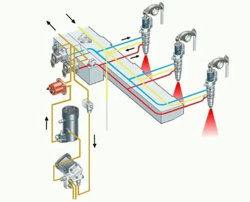 Топливная система HPI Cummins QSX15 — надёжность, ограничения и реальная практика сервиса